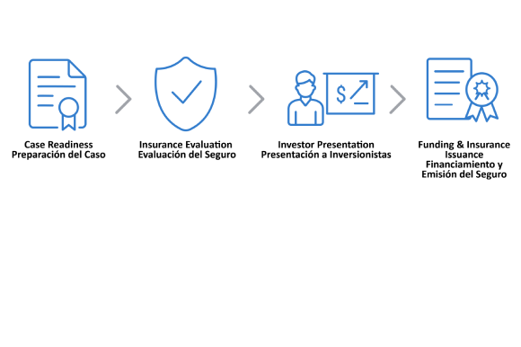 Insurance process illustration